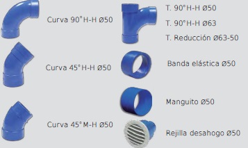 CVTECH CURVA 90º H-H DN 50