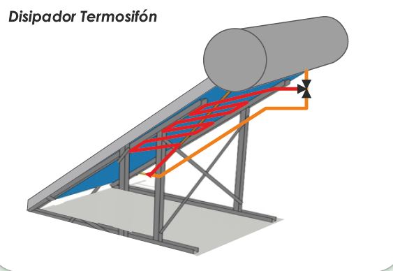 DISIPADOR ESTÁTICO TERMOSIFON + VÁLVULA TERMOSTATICA 3 VÍAS POT.DISIPADOR 600 W