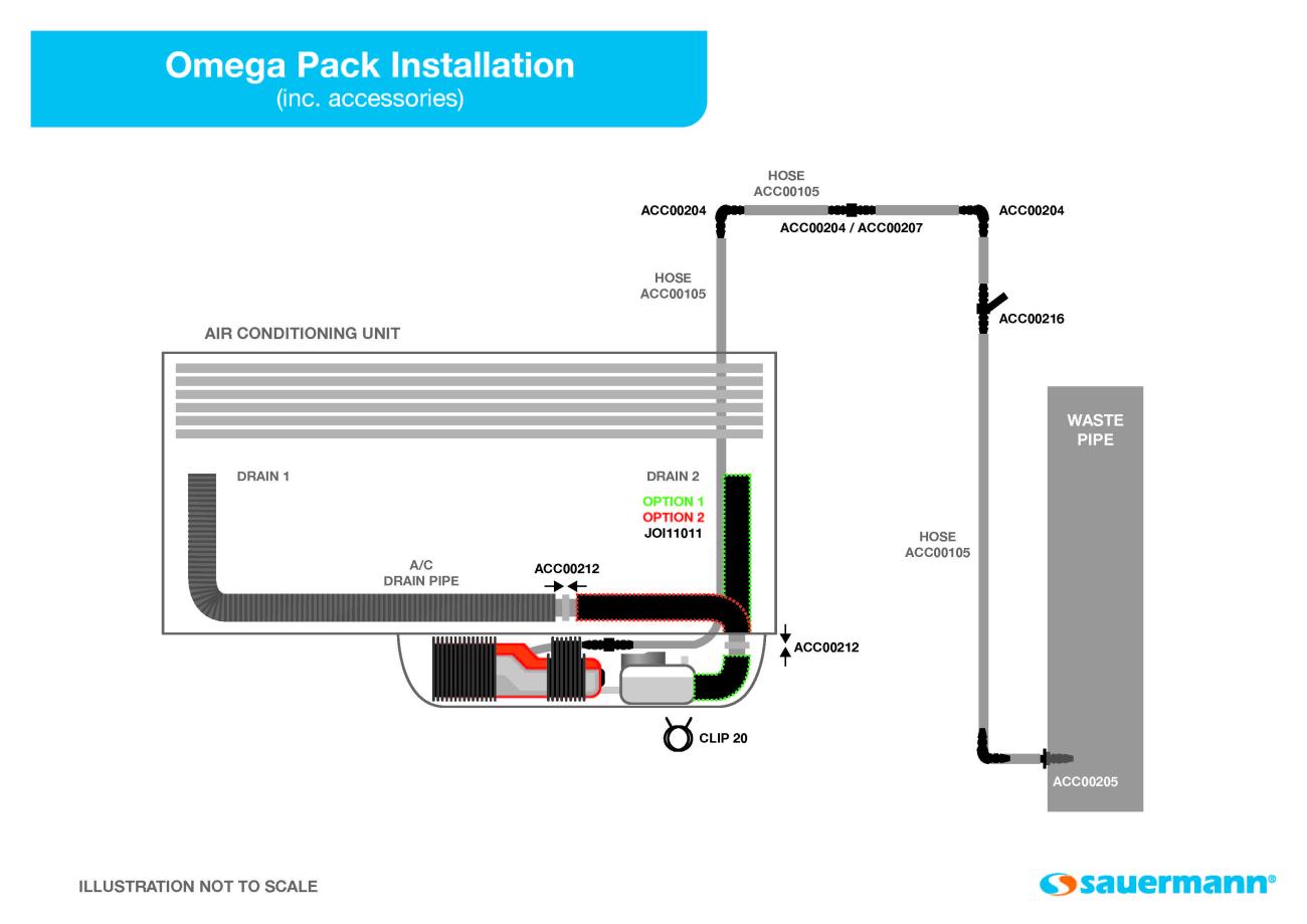 SAUERMANN BOMBA CONDENSADOS OMEGA PACK-BLANCA MINI BOMBA 20 L/H DEBAJO DE UNIDAD